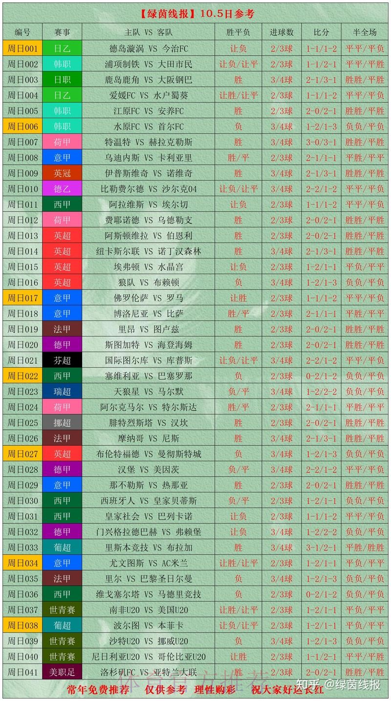 世界杯比分实时热门 世界杯比分实时热门