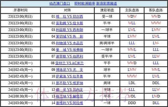 世界杯盘口软件全站 世界杯盘口软件全站